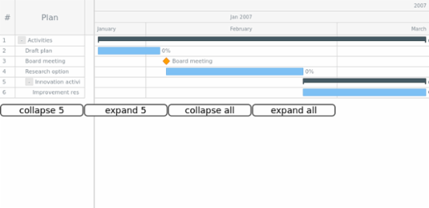 GANTT Chart 02 created by AnyChart Team