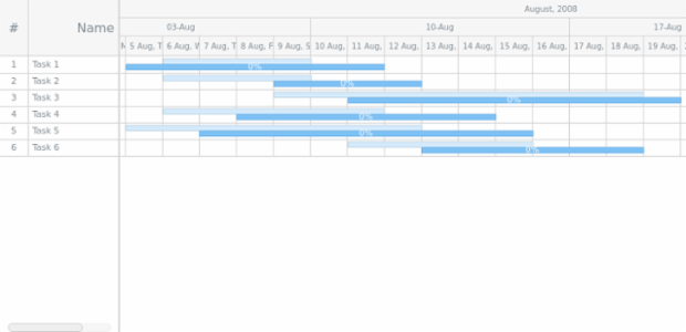 GANTT Chart 04 1 created by AnyChart Team