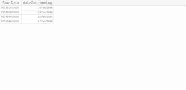 GANTT Column Presets 01 created by AnyChart Team