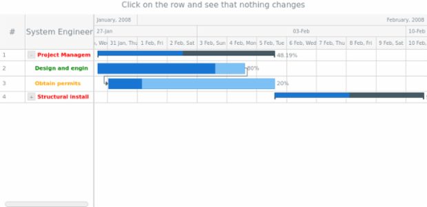 GANTT Events 02 created by AnyChart Team