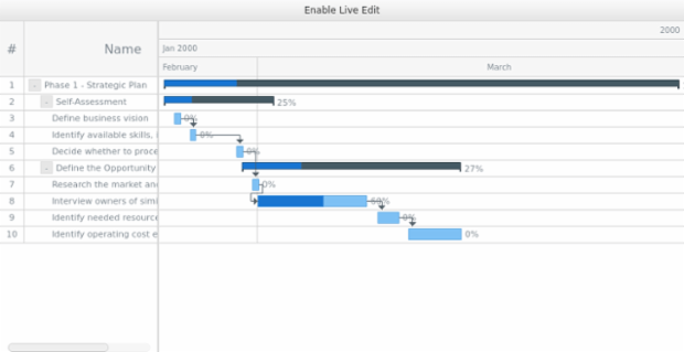 GANTT Interactivity 08 created by AnyChart Team