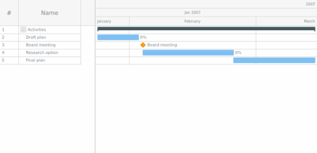 GANTT JXC 01 created by AnyChart Team