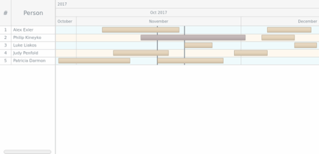 GANTT Timeline 04 created by AnyChart Team