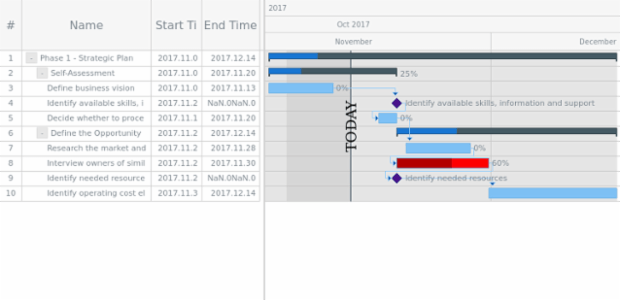 GANTT Timeline 05 created by AnyChart Team