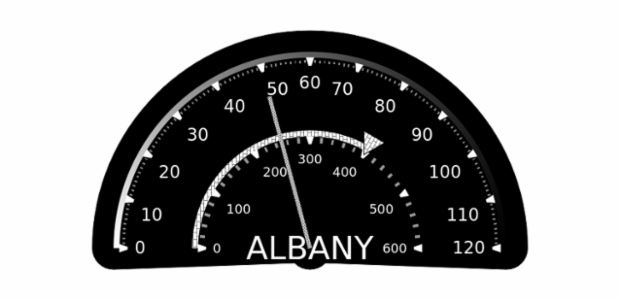 GAUGE Circular 11 created by AnyChart Team