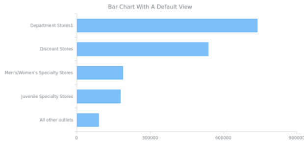 Settings From Data 01 created by AnyChart Team