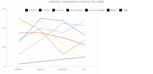 Standalones 06 created by AnyChart Team