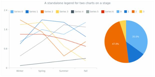 Standalones 08 created by AnyChart Team