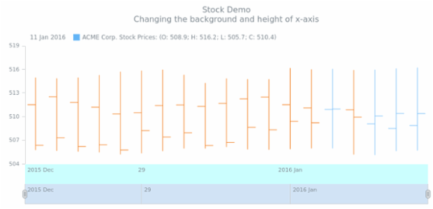 STOCK Axes 04 created by AnyChart Team
