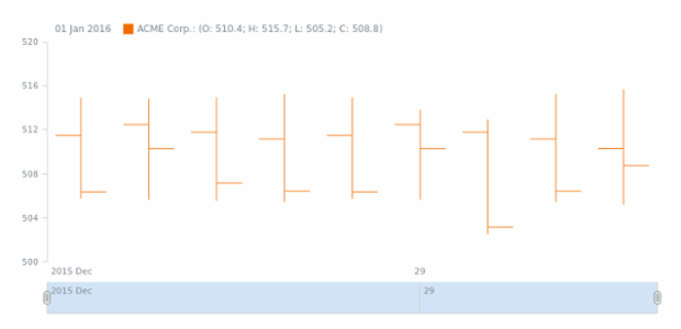 STOCK Data 02 created by AnyChart Team