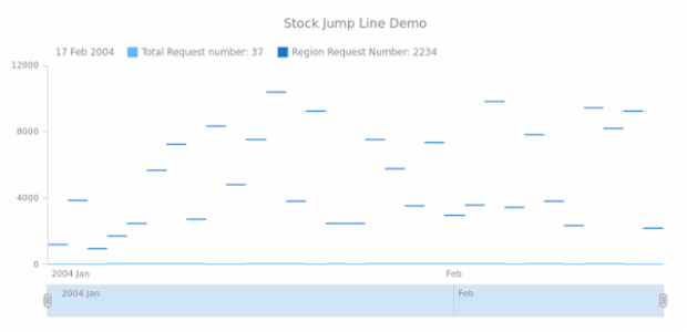 STOCK Jump Line 03 created by AnyChart Team