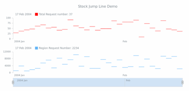 STOCK Jump Line 05 created by AnyChart Team