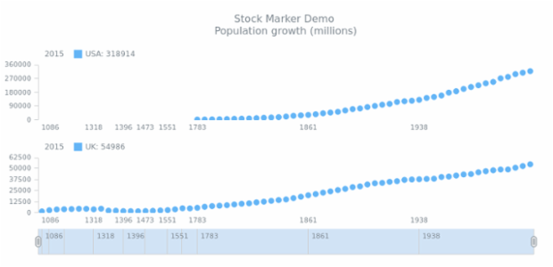 STOCK Marker 04 created by AnyChart Team