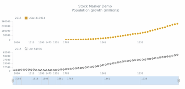 STOCK Marker 05 created by AnyChart Team
