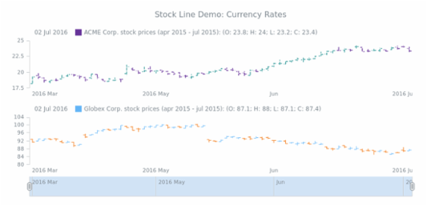 STOCK OHLC 04 created by AnyChart Team
