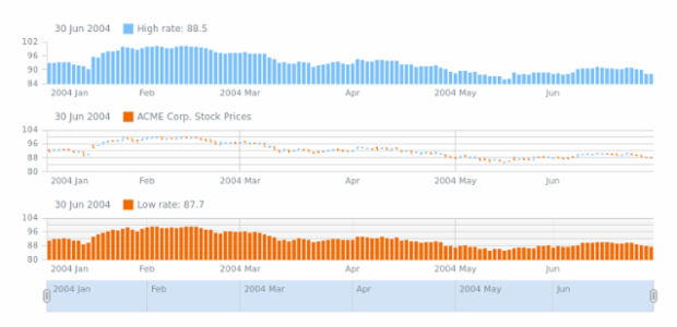 STOCK Plots 01 created by AnyChart Team