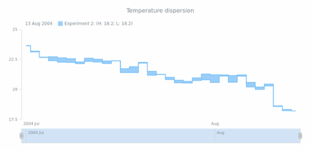 STOCK Range Step Area 02 created by AnyChart Team