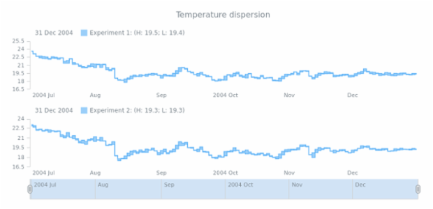 STOCK Range Step Area 04 created by AnyChart Team