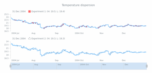 STOCK Range Step Area 05 created by AnyChart Team