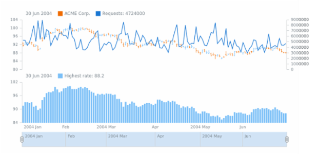 STOCK Series 01 created by AnyChart Team
