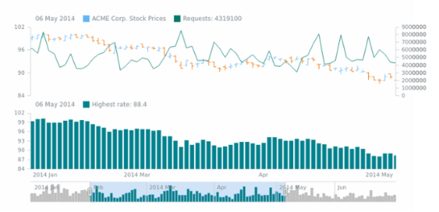 STOCK Series 03 created by AnyChart Team
