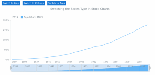 STOCK Series Type 01 created by AnyChart Team