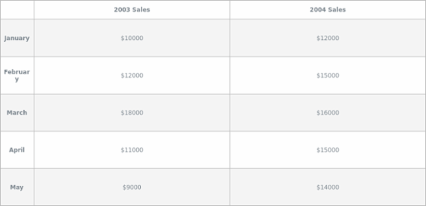 Table Layout 02 created by AnyChart Team