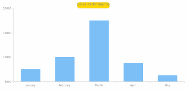 WD Data from JSON 08 created by AnyChart Team