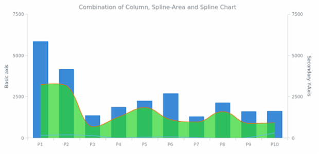 WD Data from XML 12 created by AnyChart Team