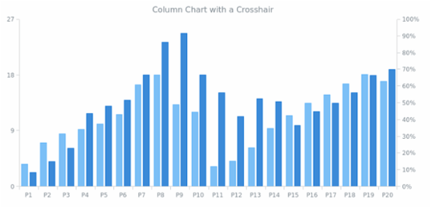 AGST Crosshair 04 created by AnyChart Team