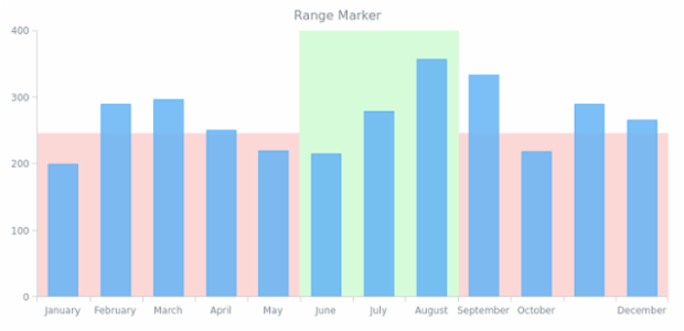 AGST Range Marker 04 created by AnyChart Team