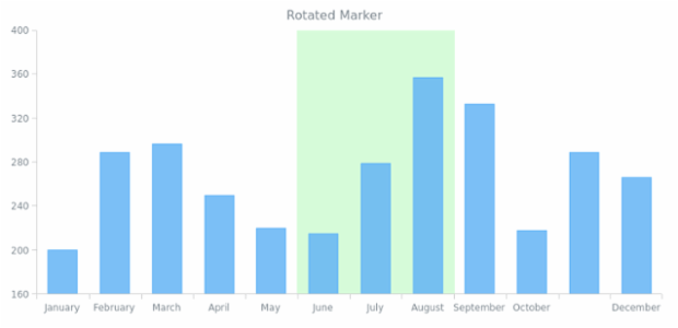 AGST Range Marker 05 created by AnyChart Team