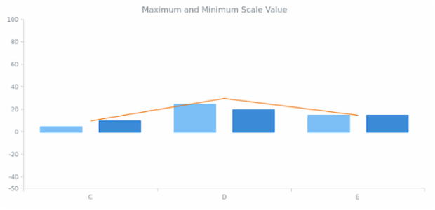 AGST Scales 06 created by AnyChart Team