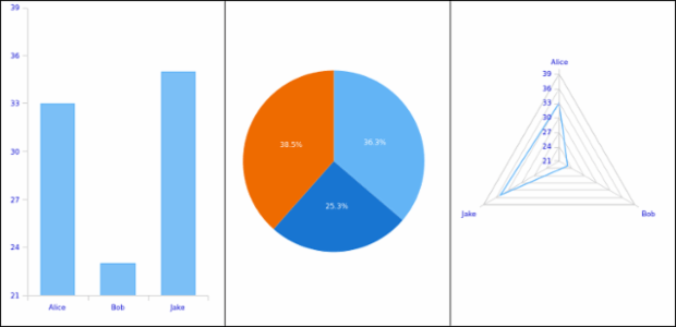 AS Themes 06 created by AnyChart Team