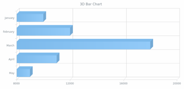 BCT 3D Bar Chart created by AnyChart Team