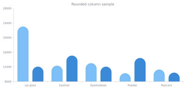 BCT Custom Drawing 02 created by AnyChart Team