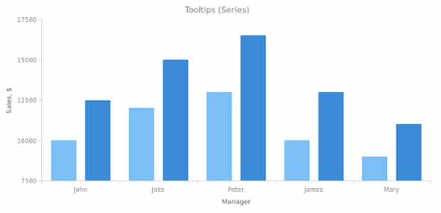 BCT General Settings 07 created by AnyChart Team