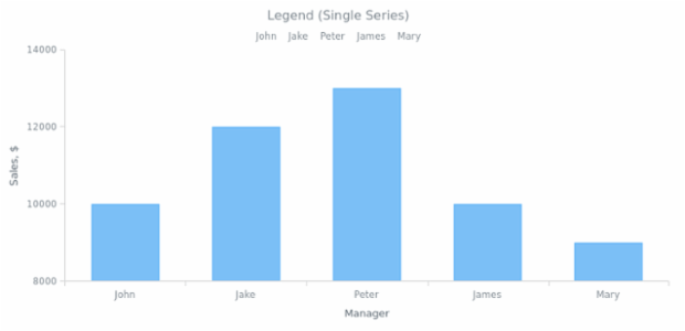 BCT General Settings 09 created by AnyChart Team