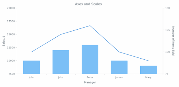 BCT General Settings 10 created by AnyChart Team