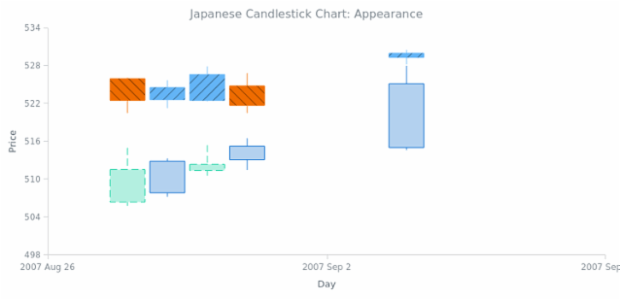 BCT Japanese-Candlestick Chart 02 created by AnyChart Team