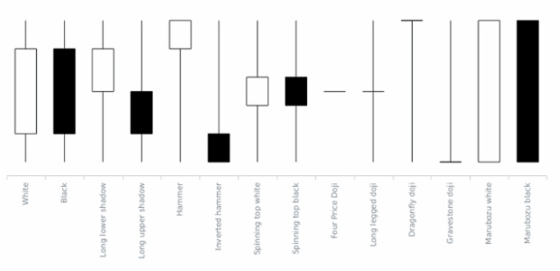 BCT Japanese-Candlestick Chart 03 created by AnyChart Team