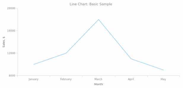 BCT Line Chart 01 created by AnyChart Team