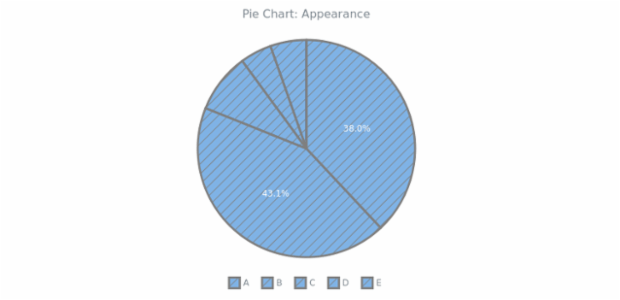 BCT Pie Chart 02 created by AnyChart Team