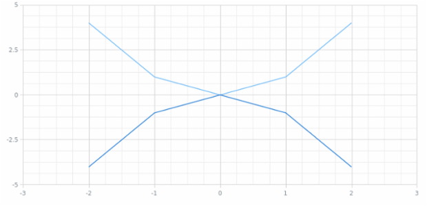 BCT ScatterChart 01 created by AnyChart Team