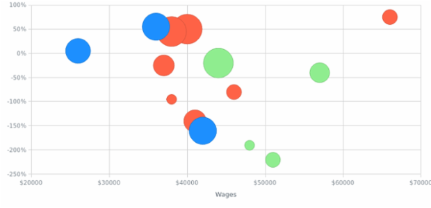 BCT ScatterChart 02 created by AnyChart Team