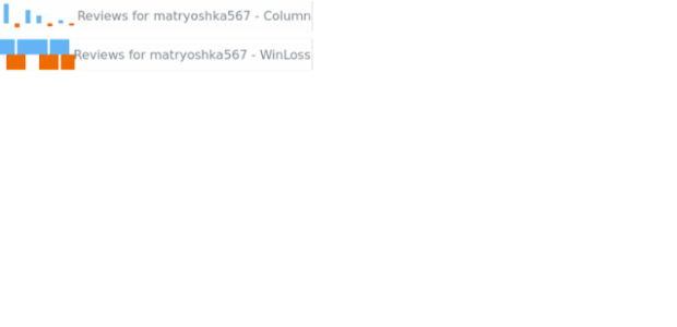BCT Sparkline Chart 09 created by AnyChart Team