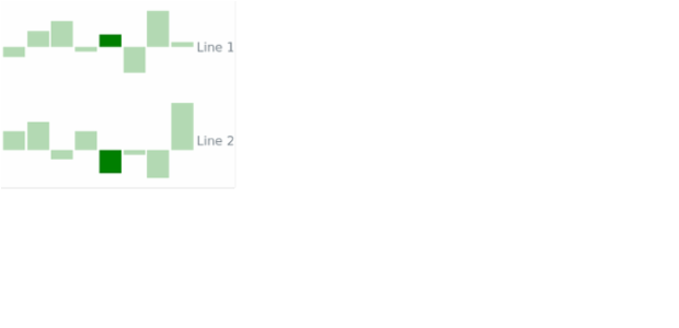 BCT Sparkline Chart 20 created by AnyChart Team