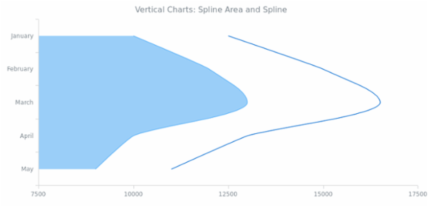 BCT Vertical 01 created by AnyChart Team