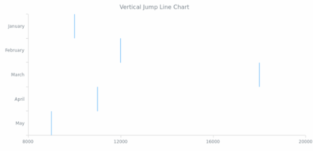 BCT Vertical Jump Line Chart created by AnyChart Team