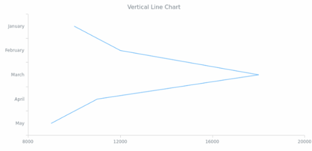 BCT Vertical Line Chart created by AnyChart Team